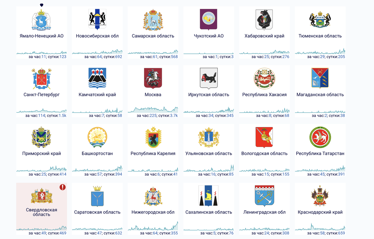    Например, так выглядит ситуация со сбоями в 24 регионах России 9 февраля