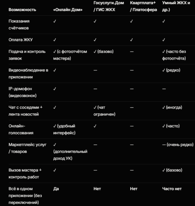 Сравнение с популярными решениями в Новосибирске (2026 год)