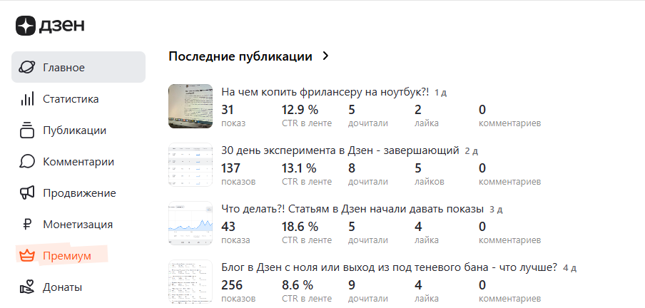 Показатели CTR в Дзен