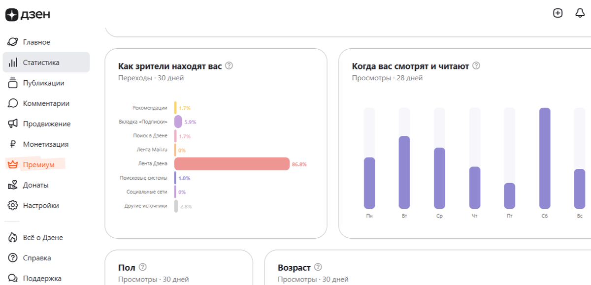 Блог в Дзен