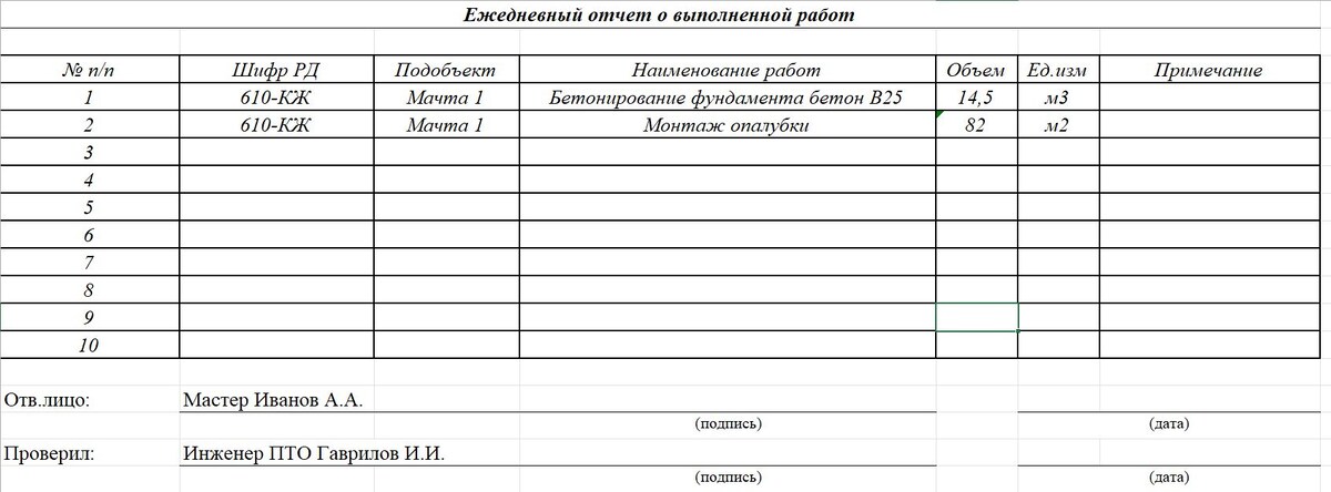 Типовая форма отчета