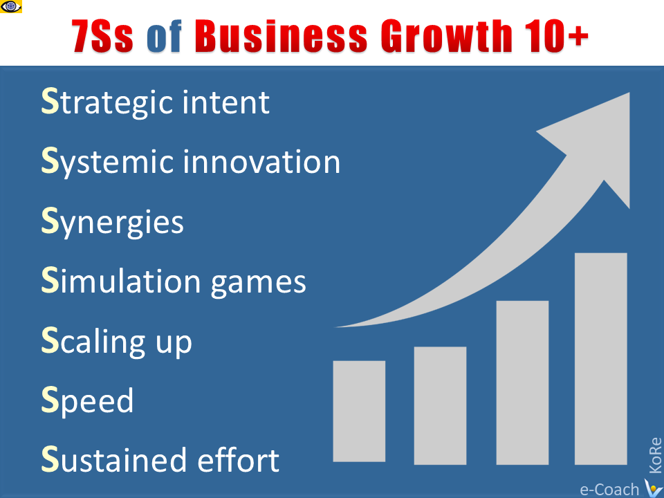7Ss of Exponential Business Growth 10+. Vadim Kotelnikov
