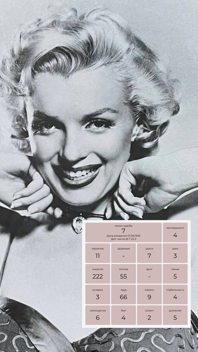 Фото Мэрилин Монро