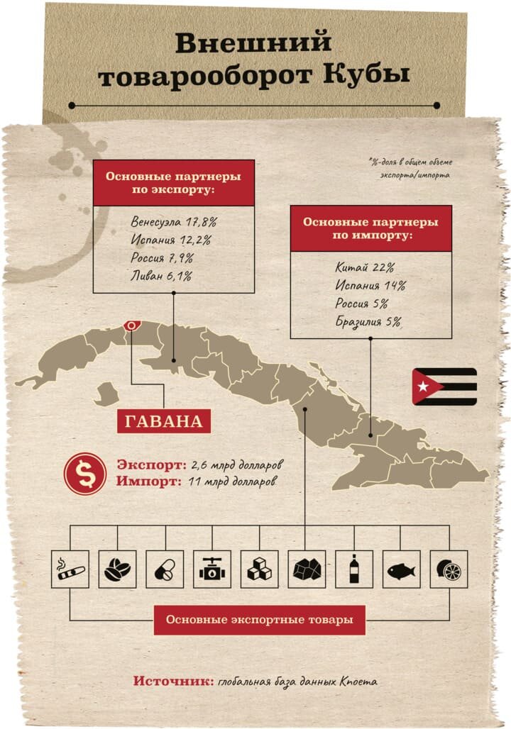 Доля отдельных стран во внешней торговле Кубы (в целом за 2022-24 гг.)