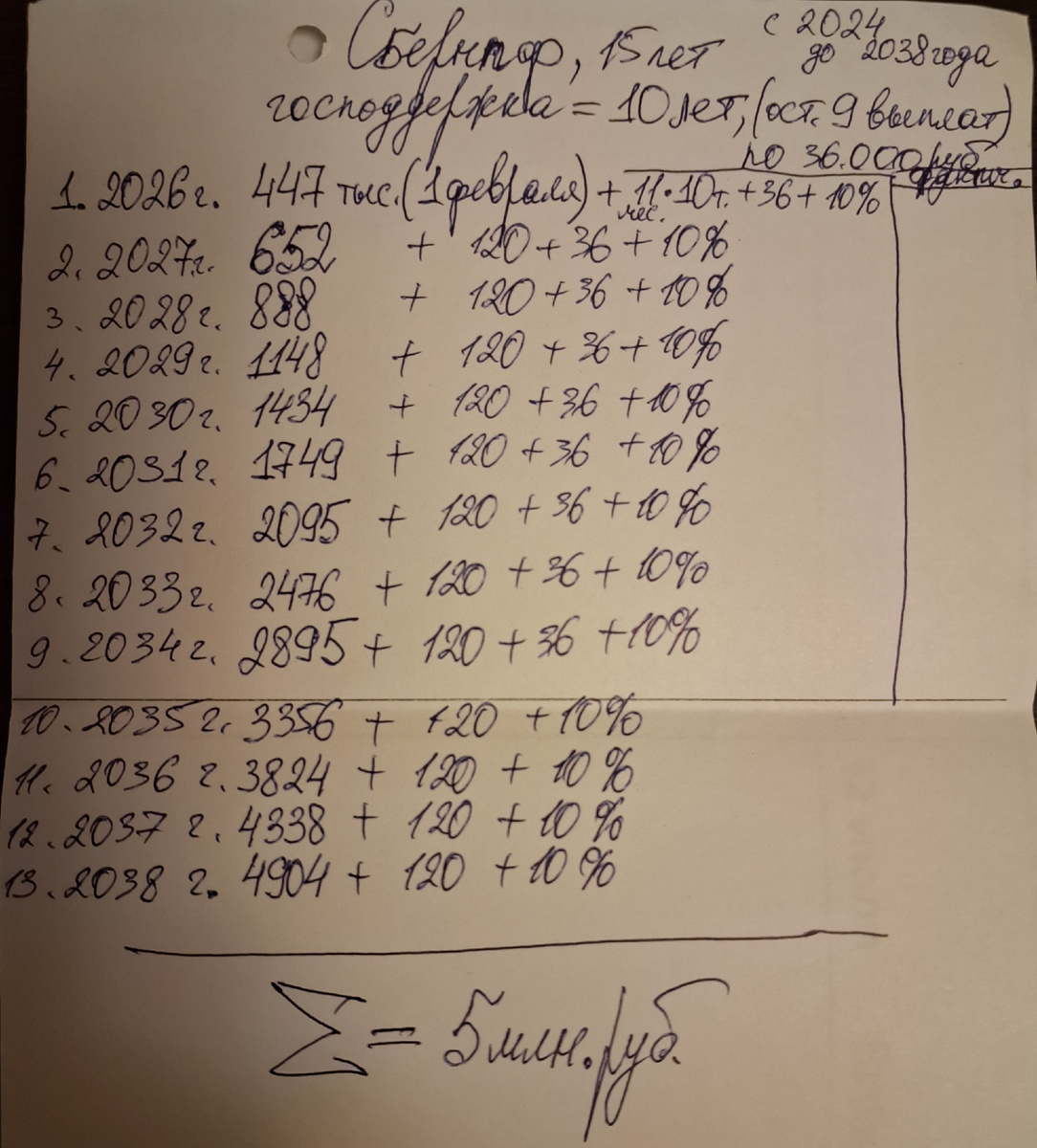 Расчёт по НПФ Сбербанка, --взято из личного кабинета. 