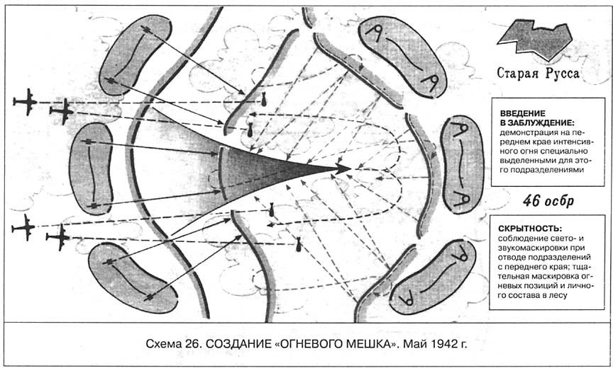 Создание огневого мешка.