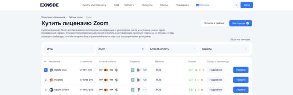 Платформа с актуальным ТОПом сервисов для покупки цифровых товаров