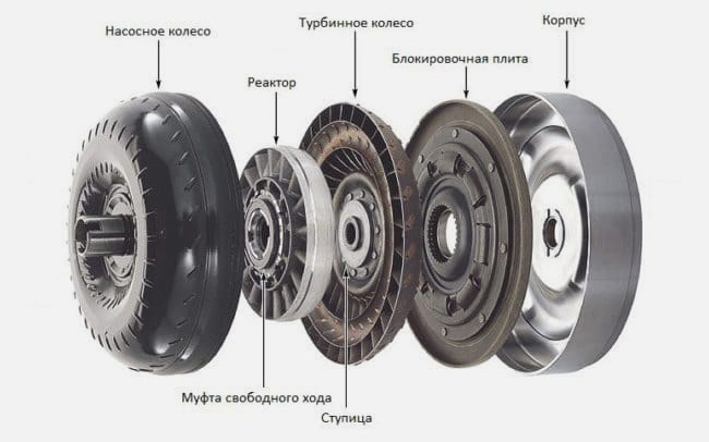 Auto Motors📷Схема устройства гидротрансформатора