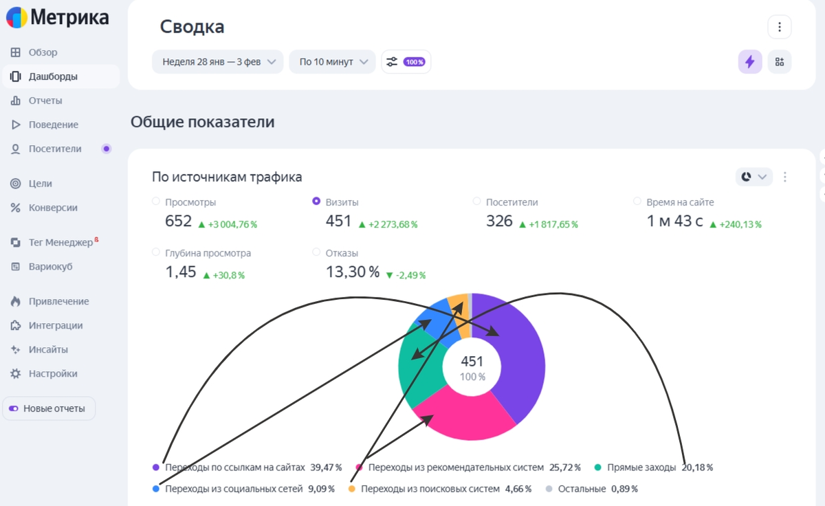 Скрин из метрикик