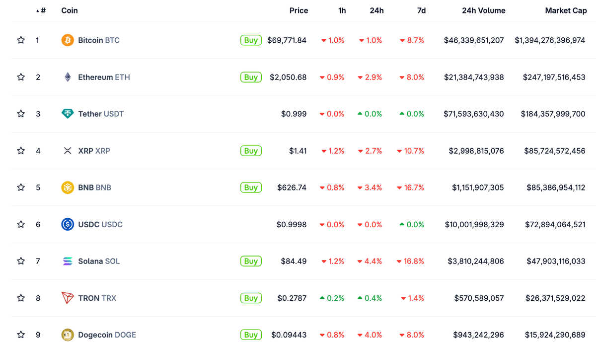    Курсы крупнейших криптовалют сегодня