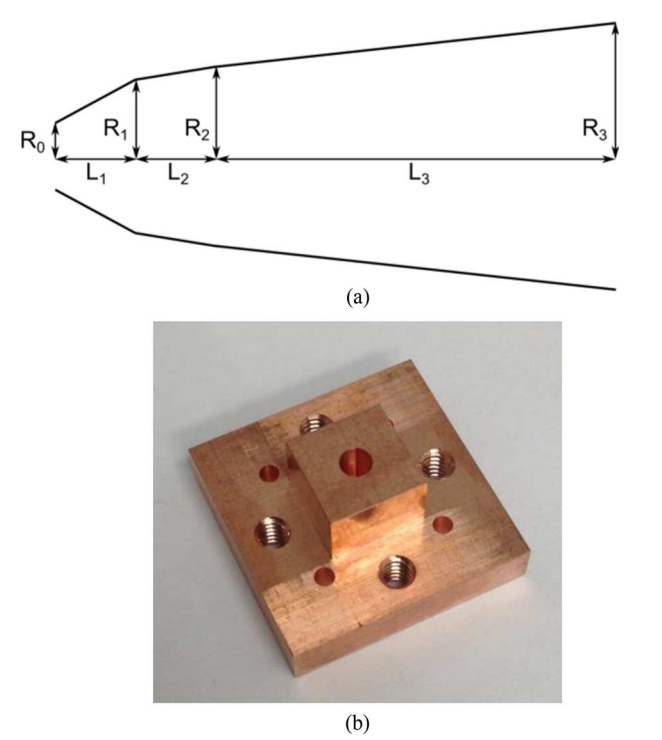 (a) Схема многолучевой угловой рупорной антенны с тремя секциями
(b) Фотография изготовленного многолучевого углового рупора на 1,9 ТГц, который был изготовлен в медном блоке в форме, показанной на (a)