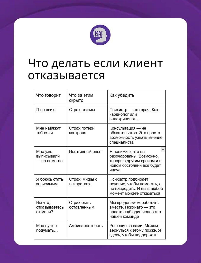 Что делать если клиент отказываеться от направления к психиатру?
