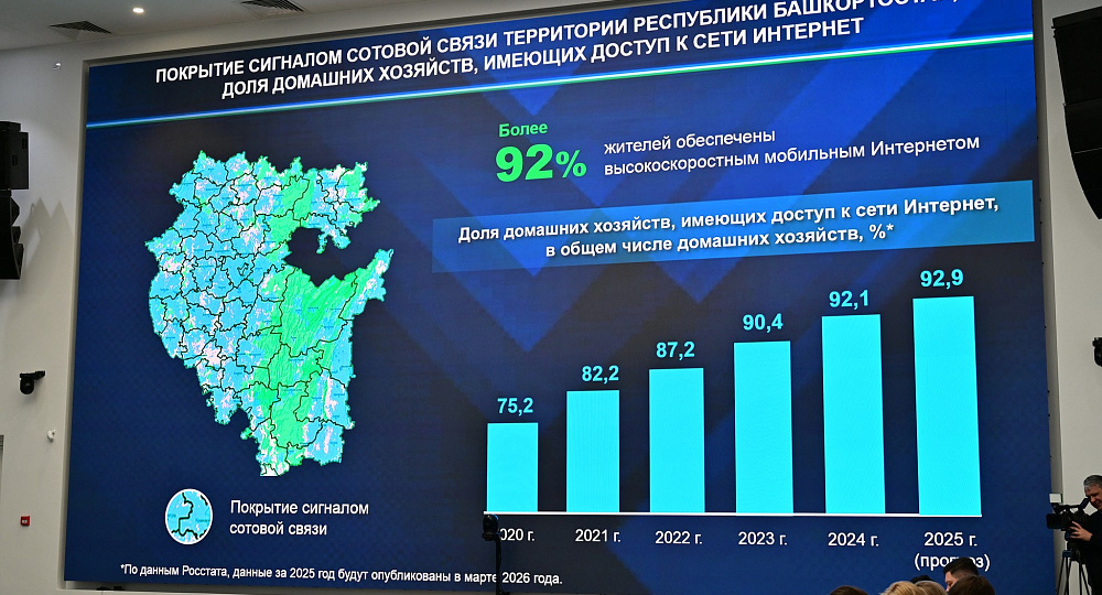 В Башкортостане установили и модернизировали более 7 тысяч станций стандарта 4G
