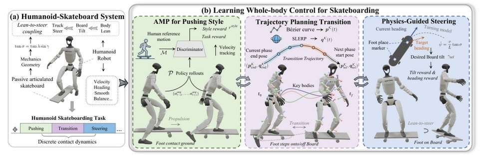  Jinrui Han et al. / arXiv, 2026
