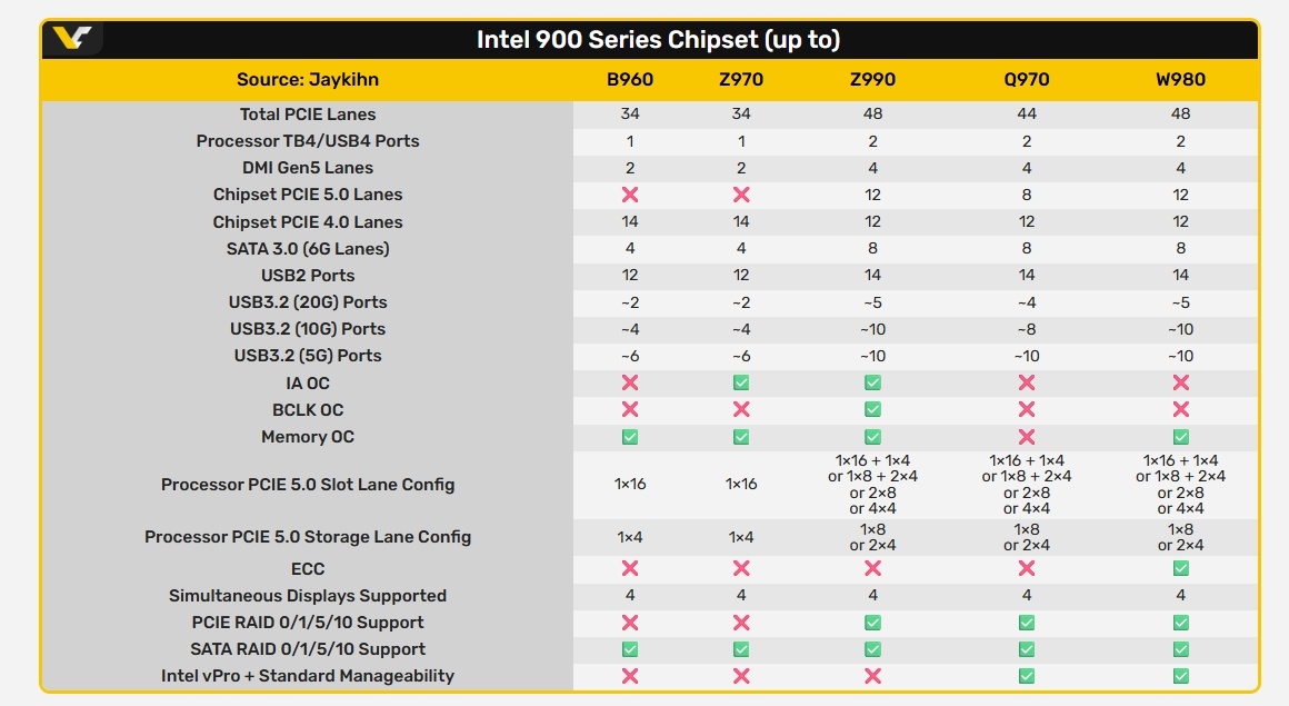 Фото Videocardz  📷
