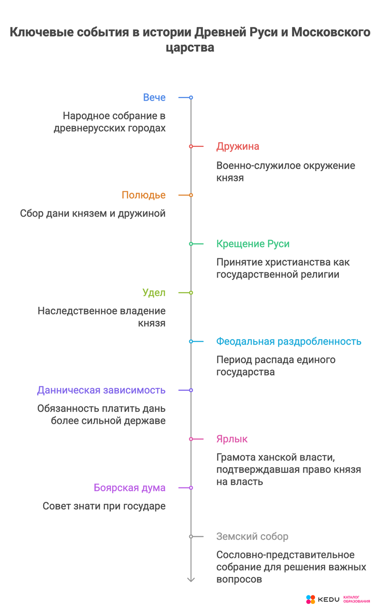 Источник фото: KEDU