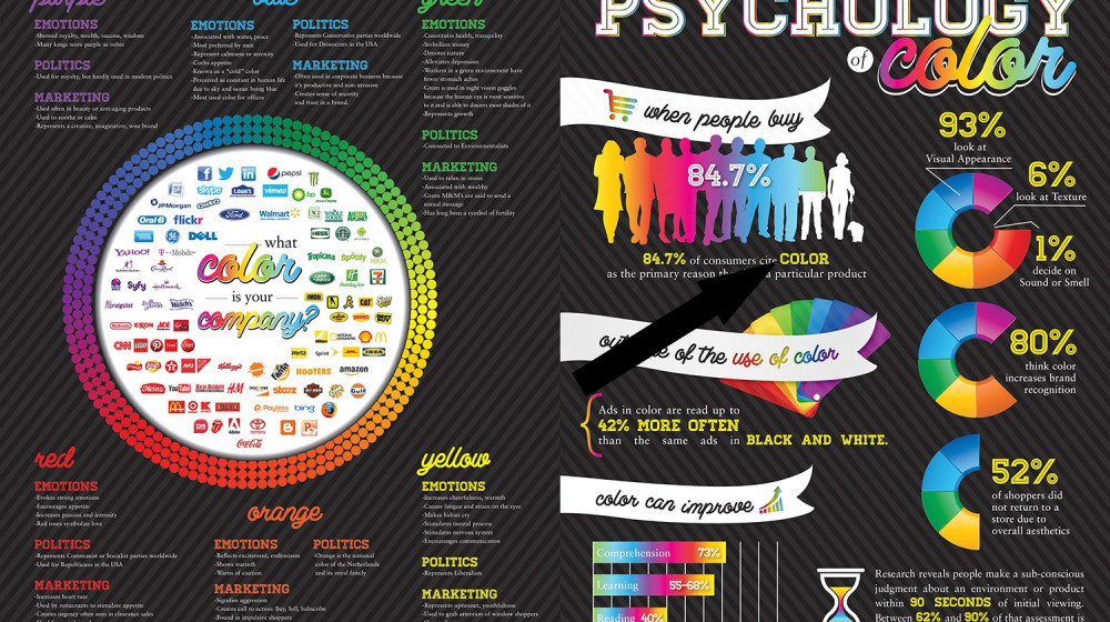    Как цвет вашего гардероба раскрывает вашу истинную личность — это не шутка