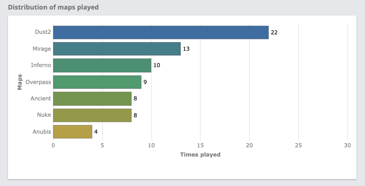 Источник: HLTV