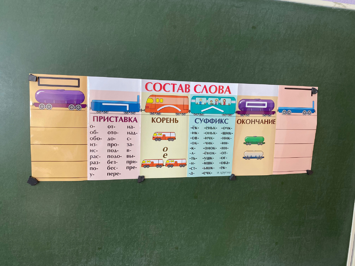 Плкат "Состав слова": учить морфемы - это увлекательно! 