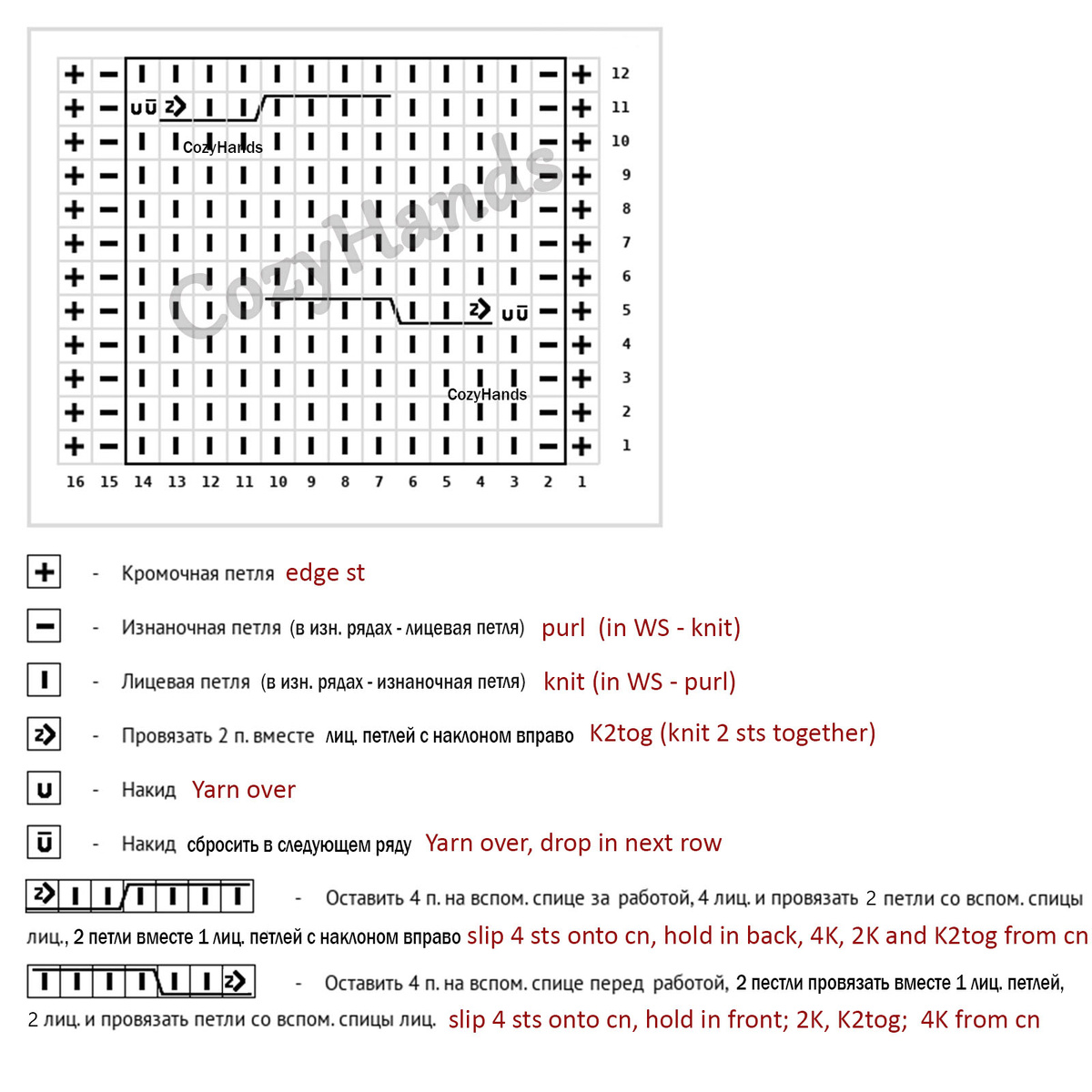 ����� ������� ����� � ������ � ������