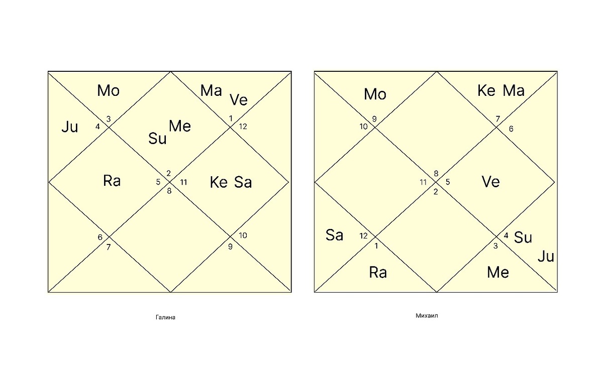 DK Луна у Галины, DK Солнце у Михаила 
