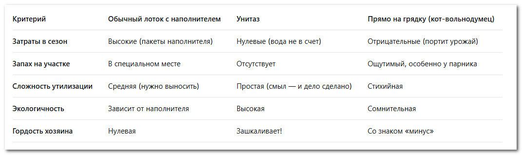 Методы утилизации
