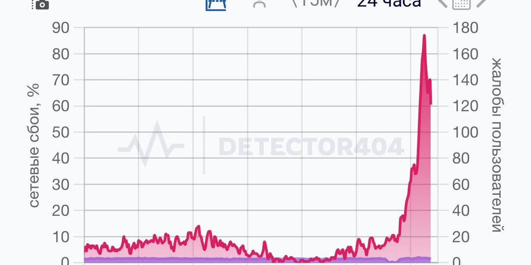 Сбой в работе Telegram