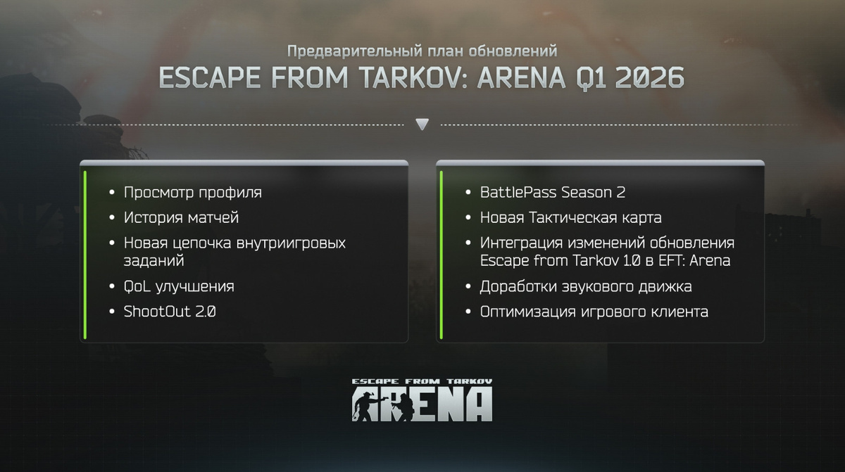 Источник: Battlestate Games