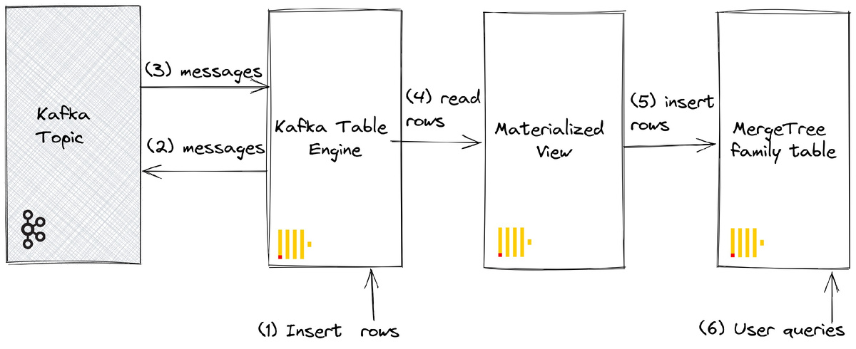 визуализация пайплайна данных