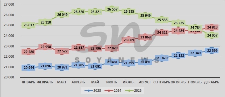 Источник: SoyaNews, данные ЕМИСС