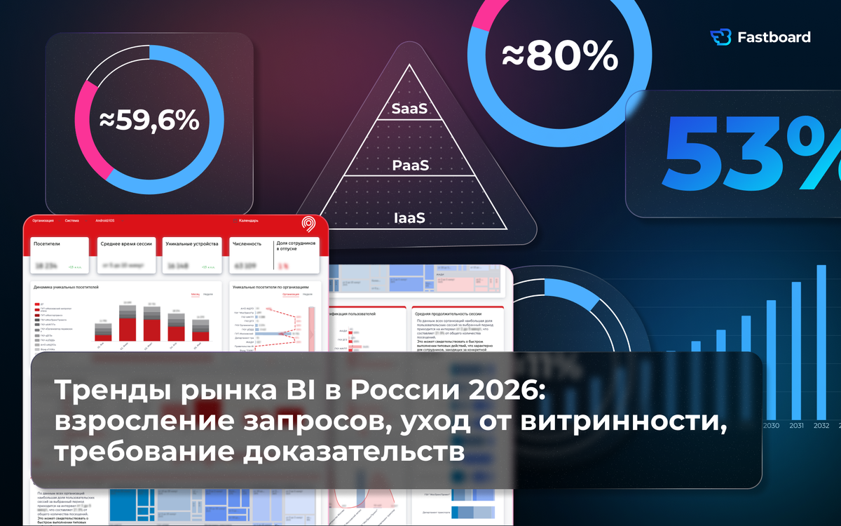 Команда отечественной BI-платформы Fastboard подготовила исследование, основанное на реальных внедрениях. В статье — ключевые тренды 2026 года и новые требования бизнеса к BI.