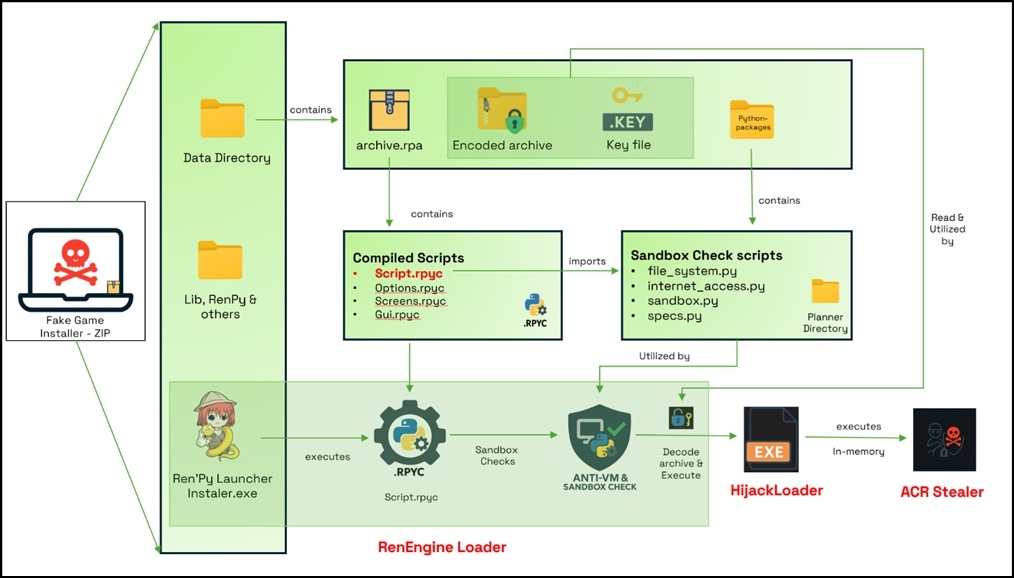    Схема работы вируса RenEngine Loader