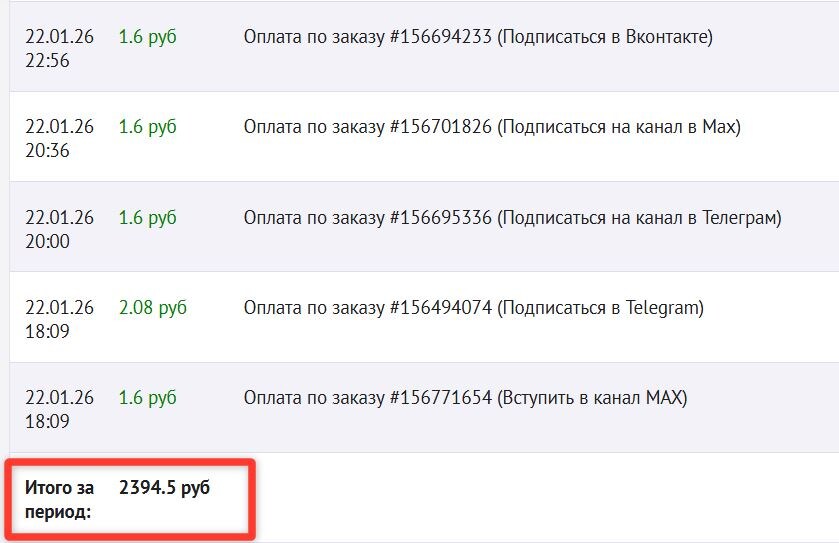                                                         Итоги за период