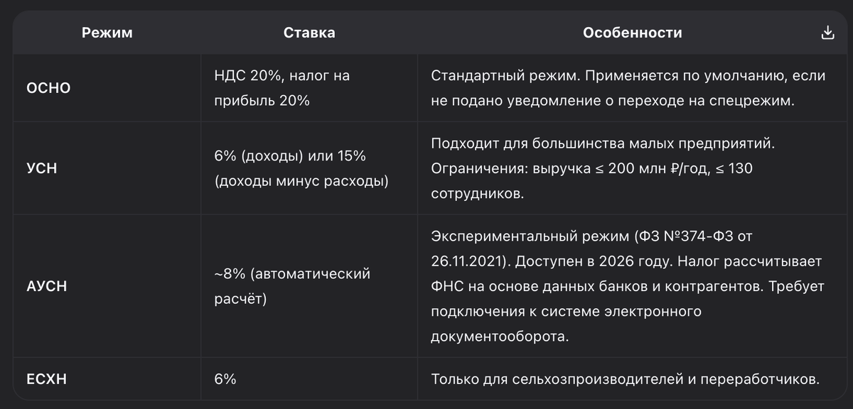 какой налоговую систему выбрать на ооо
