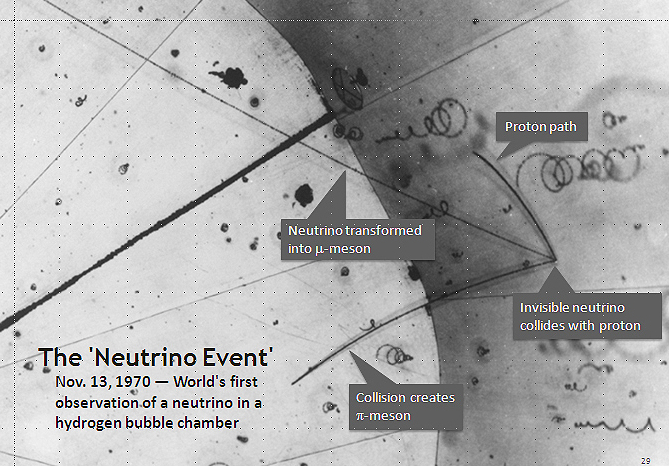 Обнаружение нейтрино