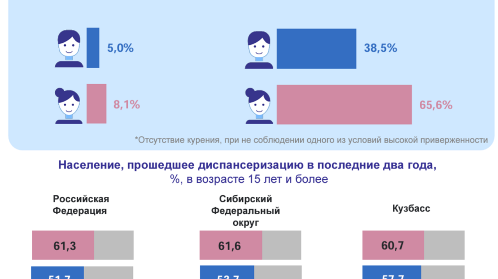    Почему одни живут дольше остальные и что за этим скрывается