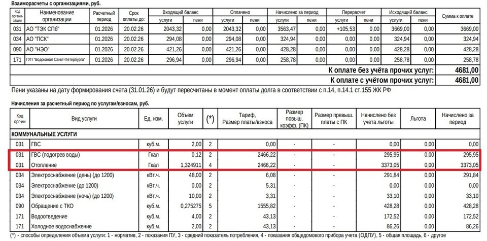    Вот такой счет пришел в январе за однушку. Фото: предоставлено "КП"