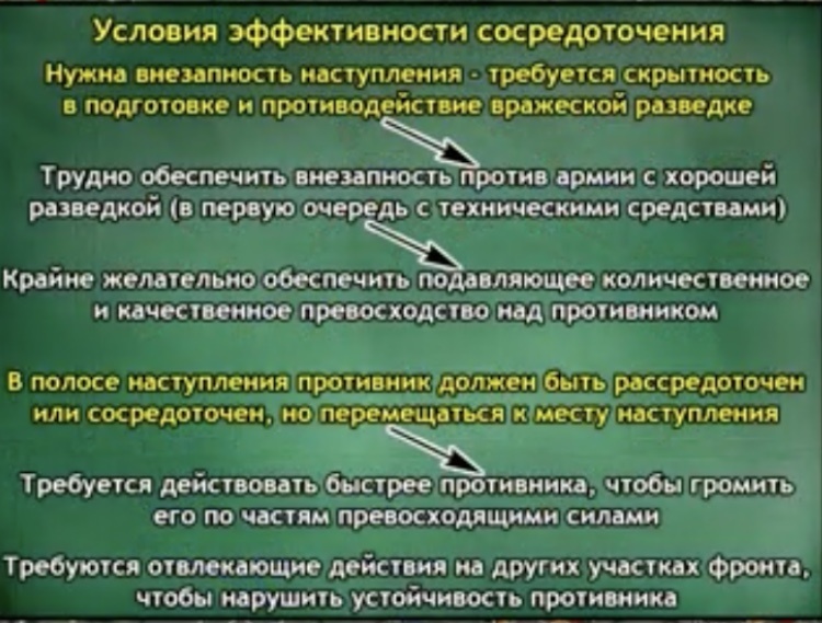Принципы организации и достижения успеха наступления посредством концентрации за счёт количественного превосходства и выигрыша во времени
