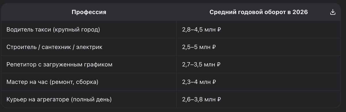 открыть ип в 2026 году онлайн