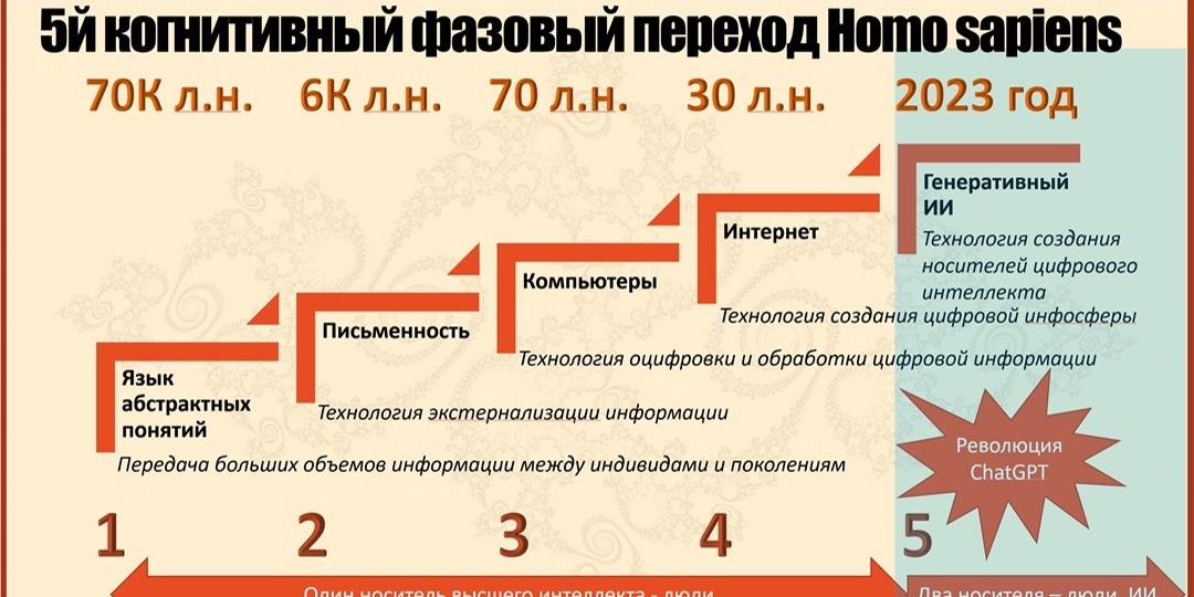 4-й класс реальности