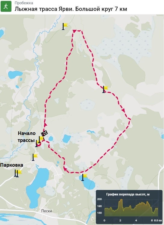 Схема большого круга лыжной трассы по экотропе «Ярви»