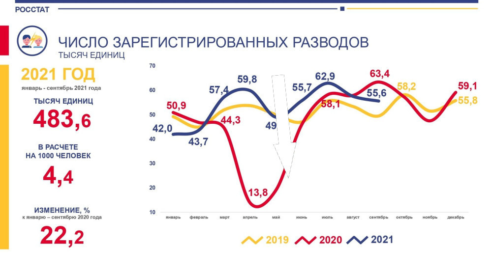    Топ стран, где расстаются чаще всего — шокирующая правда о разводах