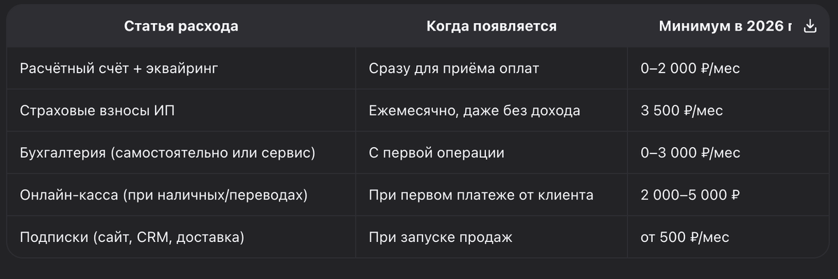 расходы на открытие бизнеса в 2026