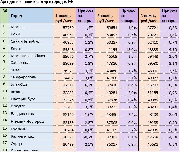 Источник: mirkvartir.ru
