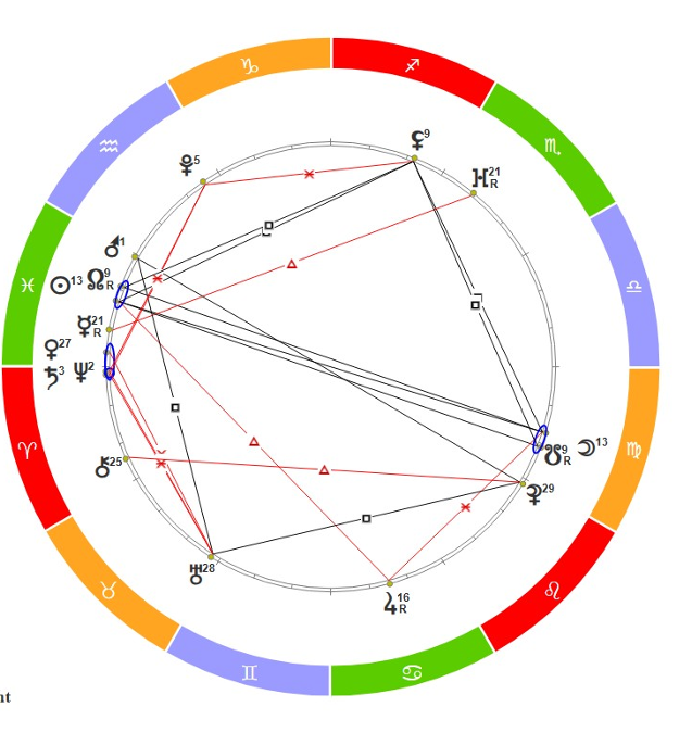 Полнон Лунное затмение 03.03.2026 года.