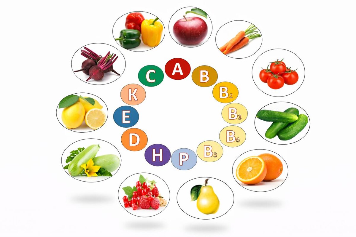 Группы витаминов