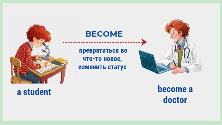 Урок 67. Как использовать become, get, turn и go в значении "становиться".