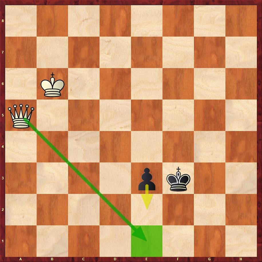 Диаграмма 1. Поле превращения блокируется ферзем и спасения нет