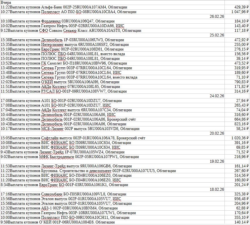 выплаты купонов ч1