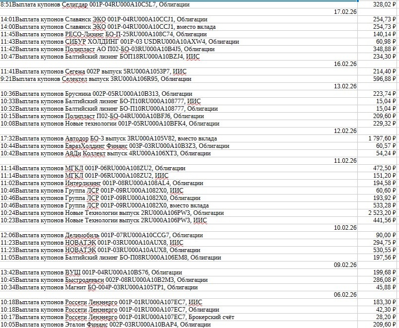 выплаты купонов ч2